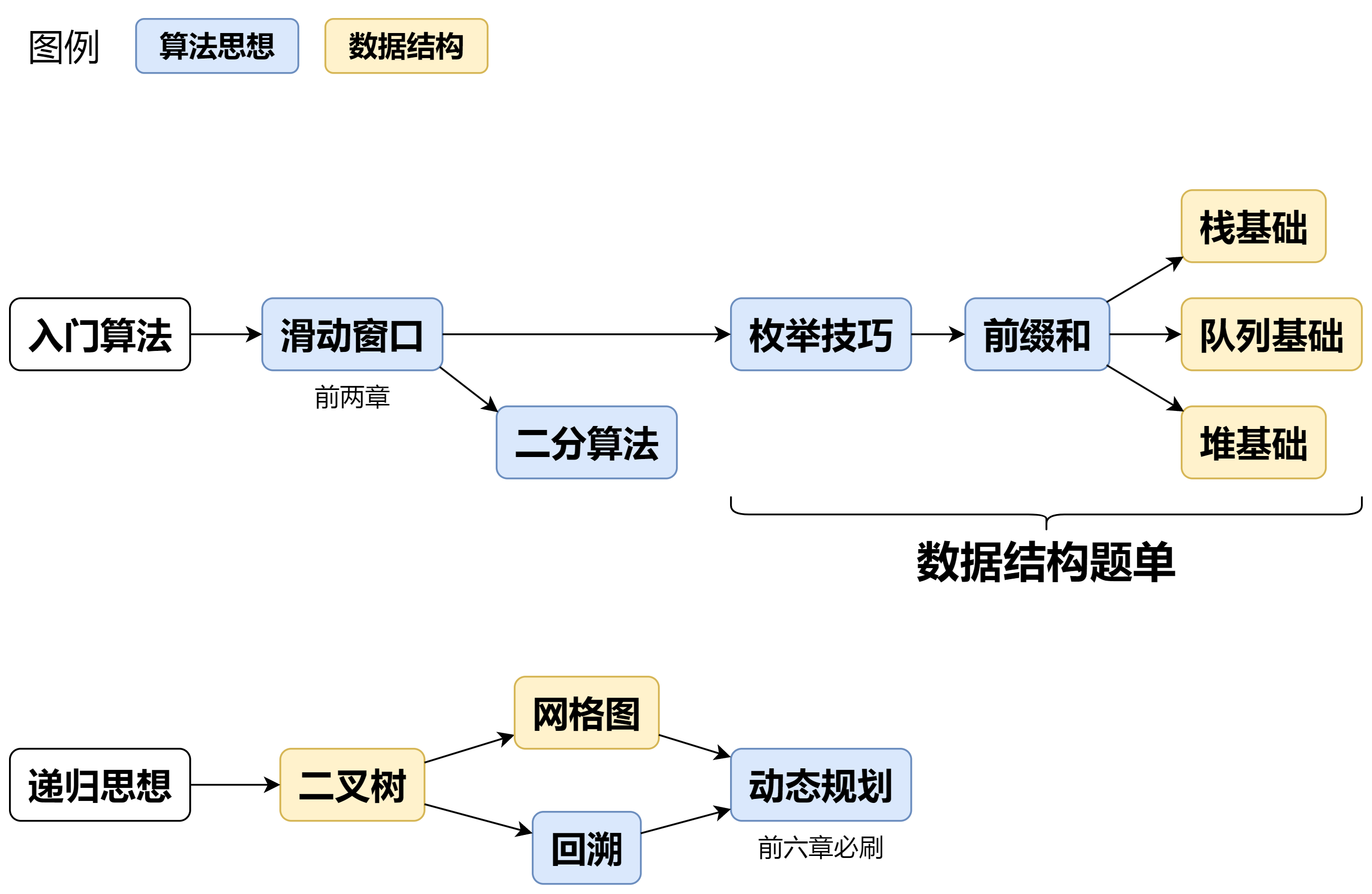 算法