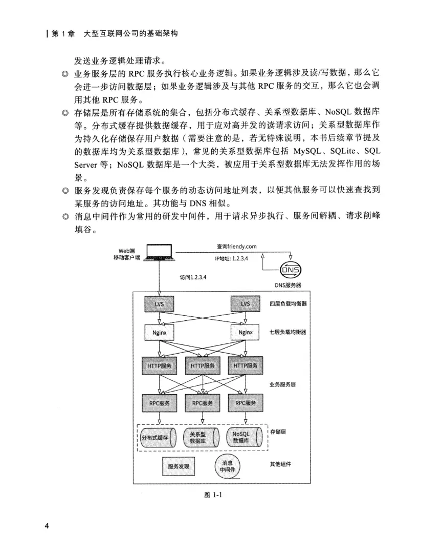 亿级流量系统架构设计与实战 PDF 第 21 页