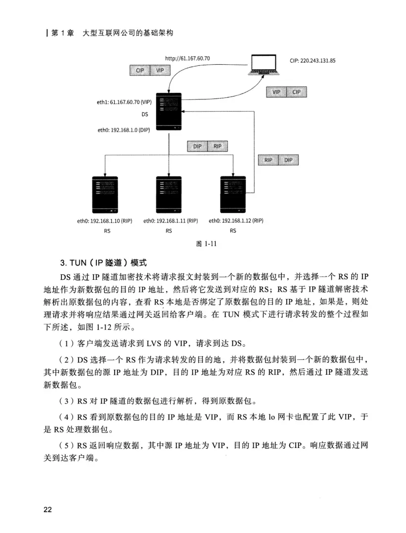 亿级流量系统架构设计与实战 PDF 第 39 页