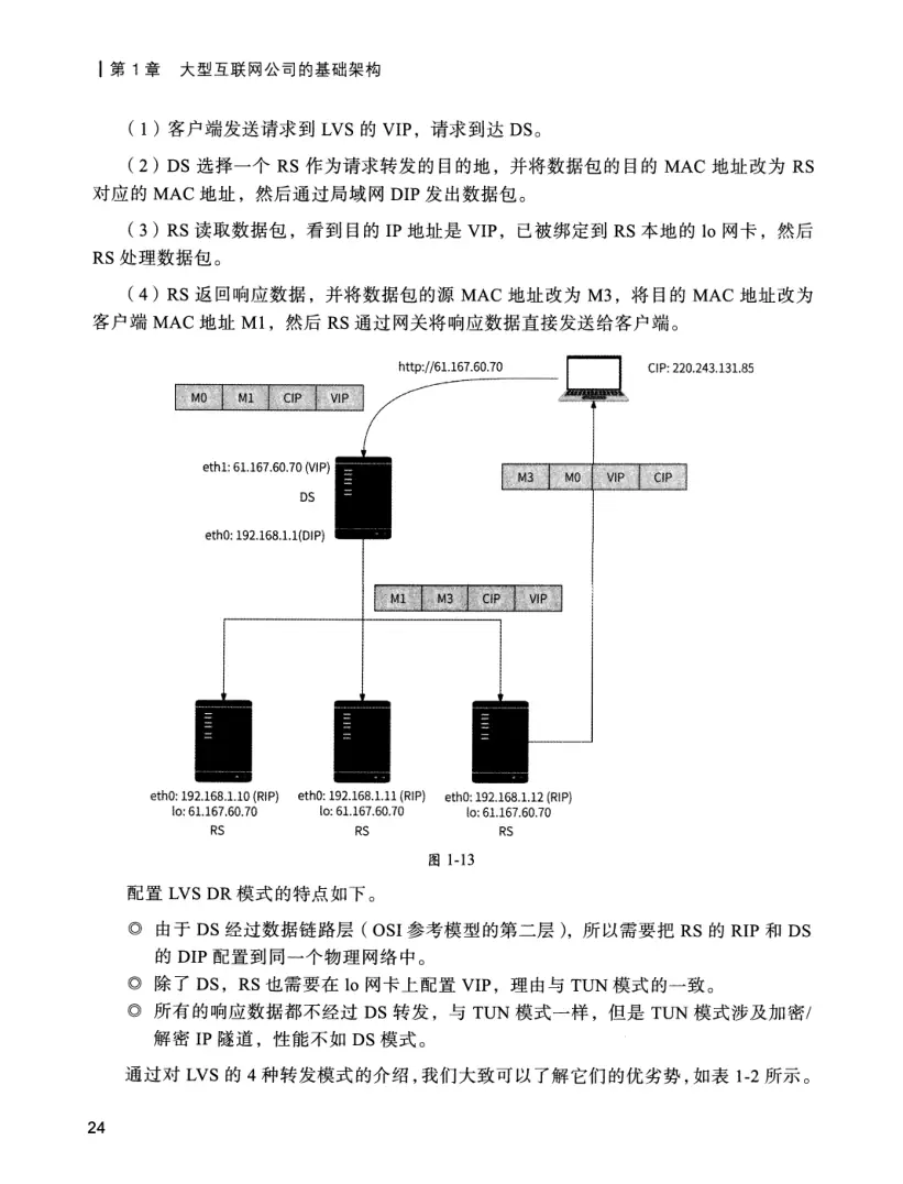 亿级流量系统架构设计与实战 PDF 第 41 页