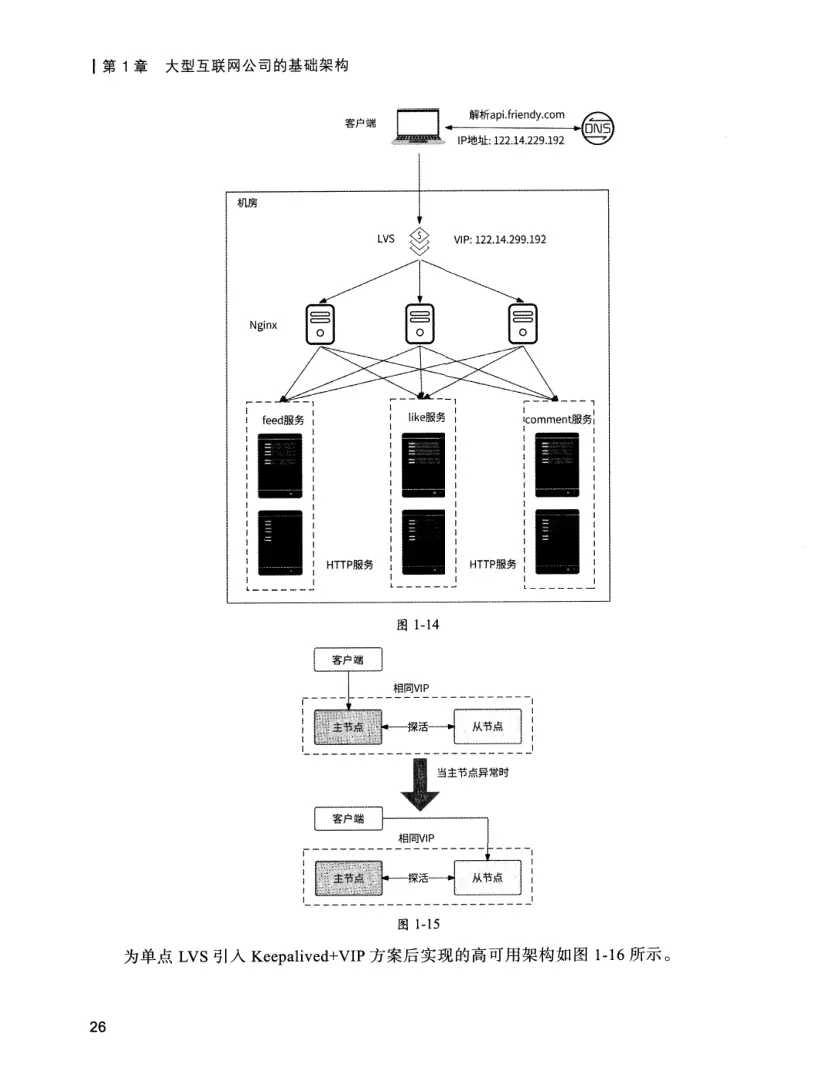 亿级流量系统架构设计与实战 PDF 第 43 页