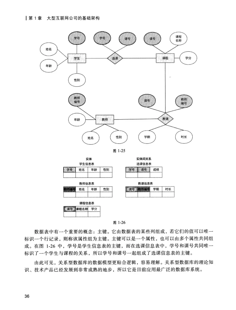 亿级流量系统架构设计与实战 PDF 第 53 页
