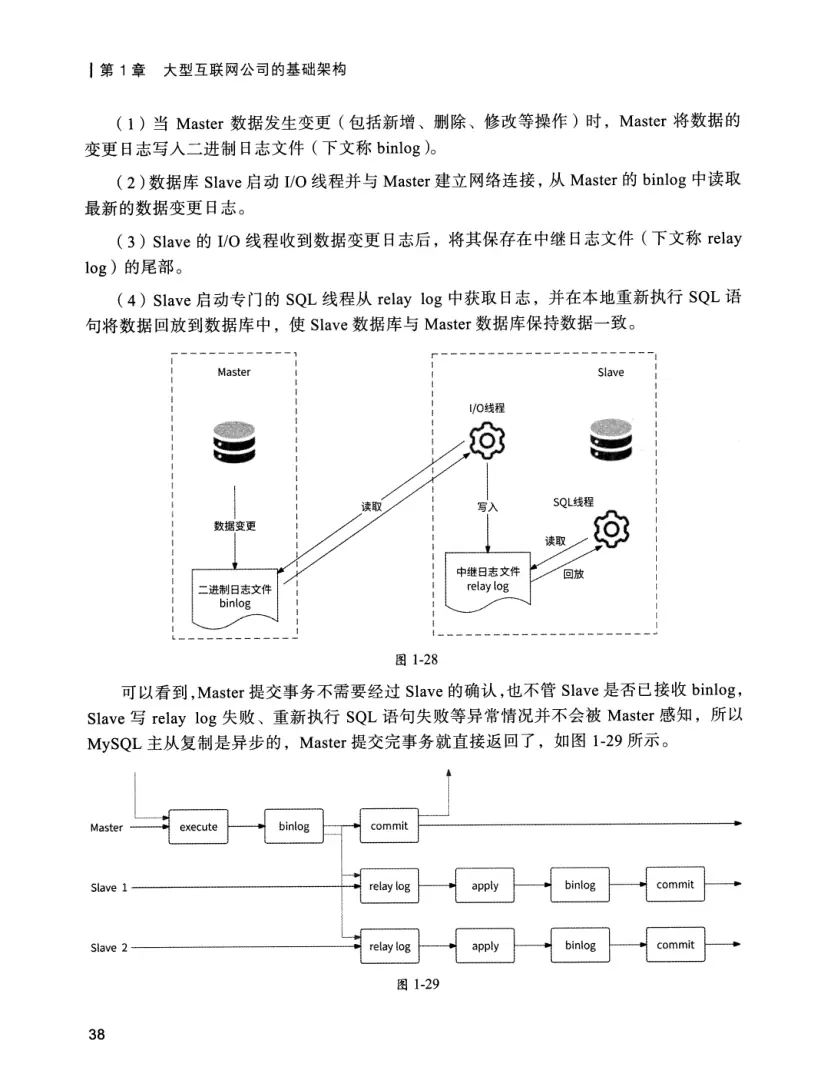 亿级流量系统架构设计与实战 PDF 第 55 页