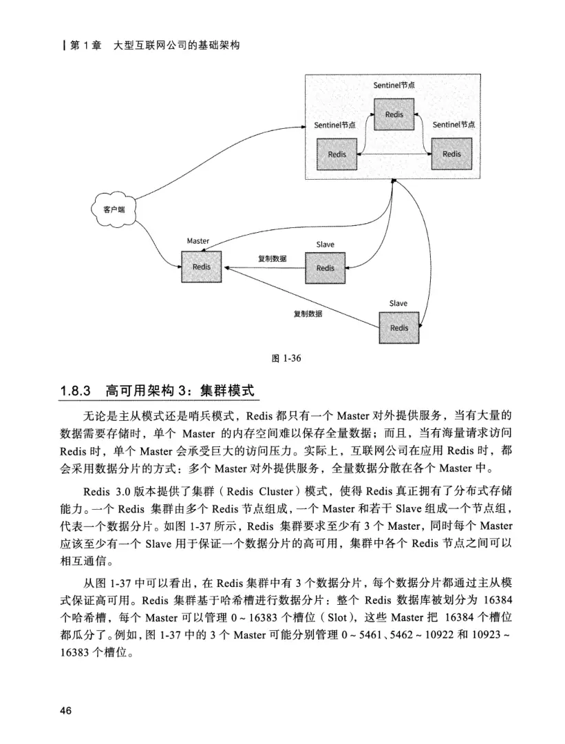 亿级流量系统架构设计与实战 PDF 第 63 页