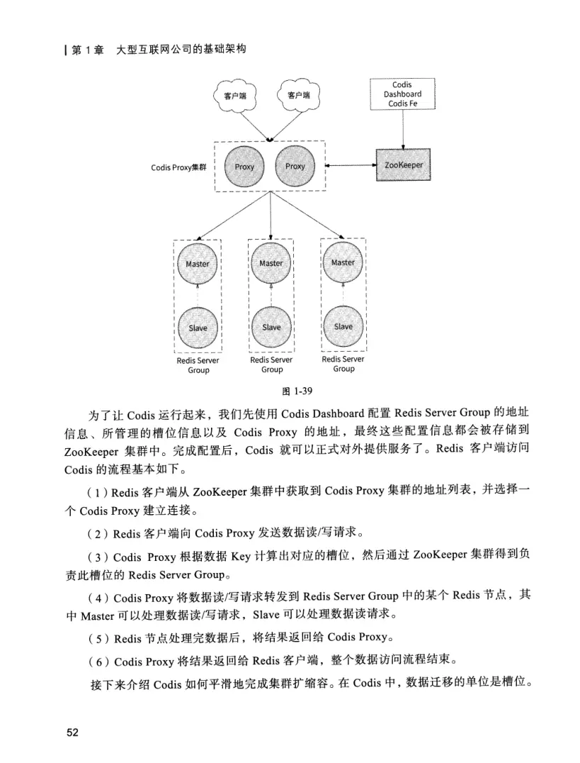 亿级流量系统架构设计与实战 PDF 第 69 页