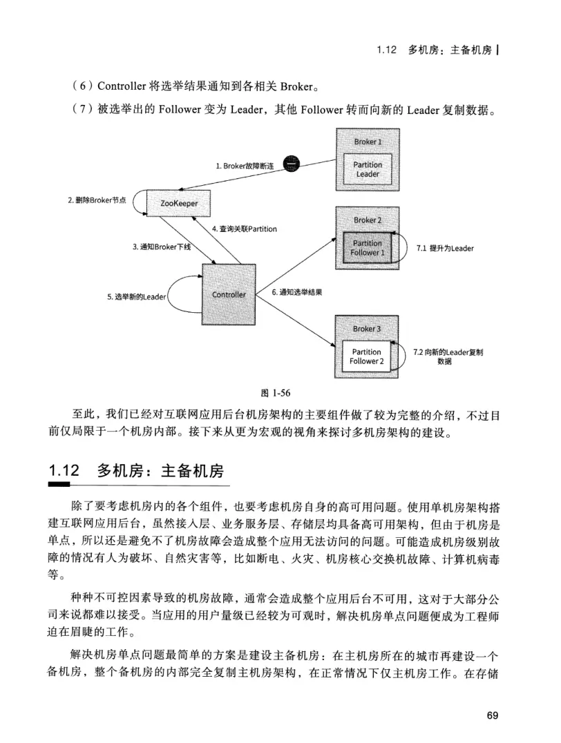 亿级流量系统架构设计与实战 PDF 第 86 页
