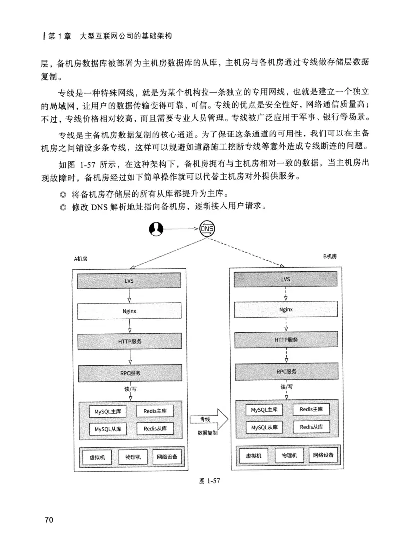 亿级流量系统架构设计与实战 PDF 第 87 页
