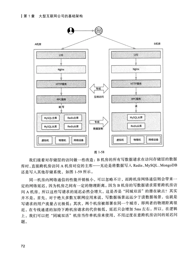 亿级流量系统架构设计与实战 PDF 第 89 页