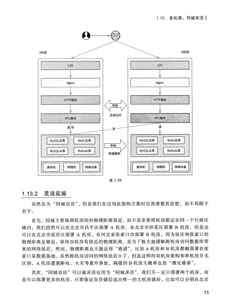 亿级流量系统架构设计与实战 PDF 第 90 页