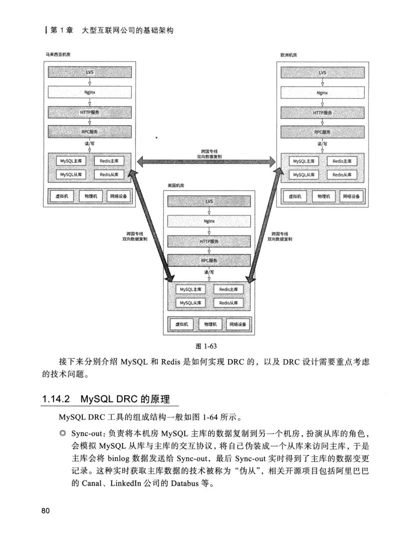 亿级流量系统架构设计与实战 PDF 第 97 页