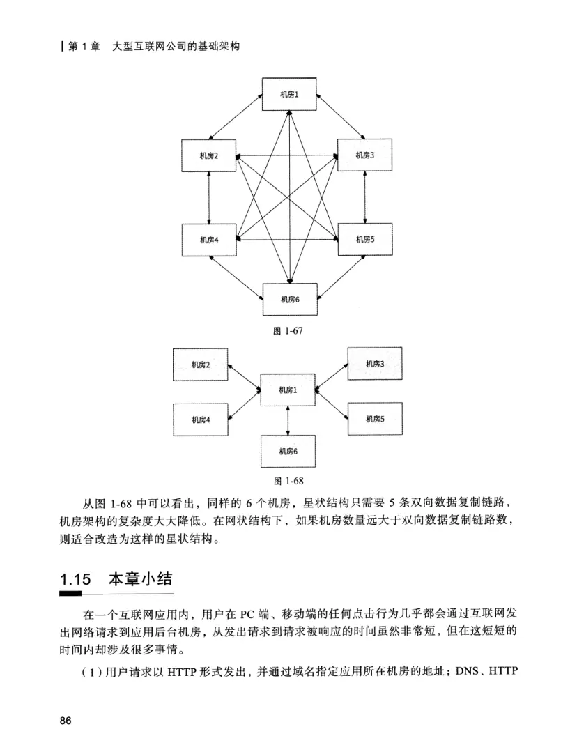 亿级流量系统架构设计与实战 PDF 第 103 页
