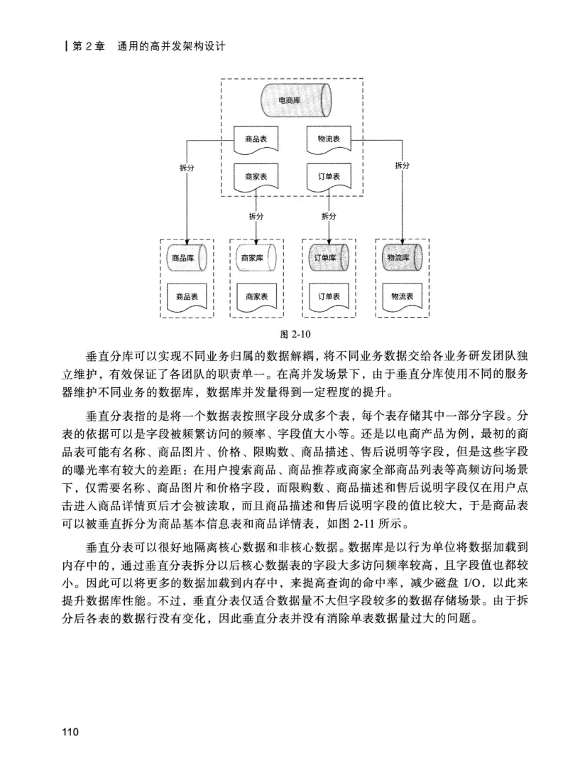 亿级流量系统架构设计与实战 PDF 第 127 页