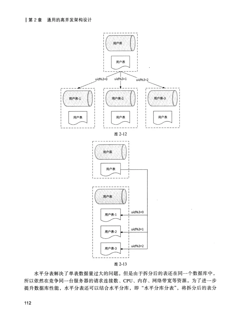 亿级流量系统架构设计与实战 PDF 第 129 页