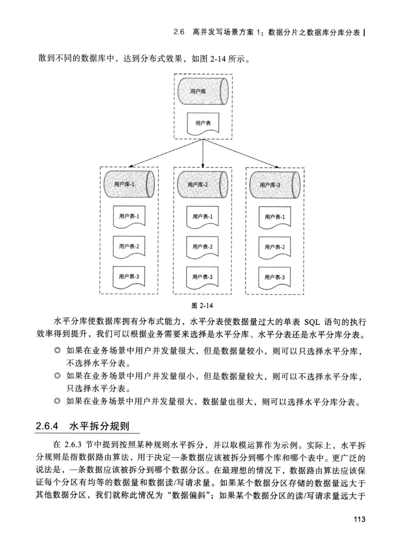 亿级流量系统架构设计与实战 PDF 第 130 页