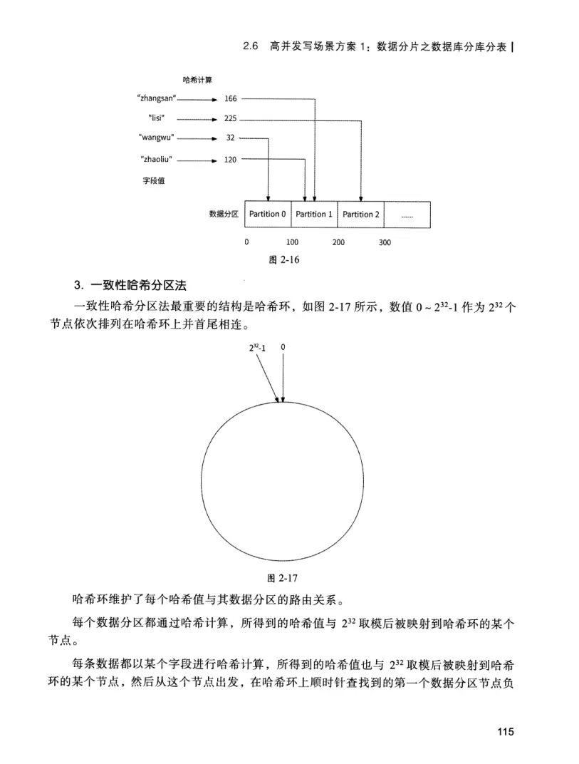 亿级流量系统架构设计与实战 PDF 第 132 页