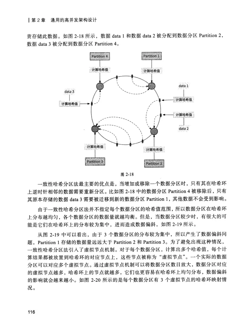 亿级流量系统架构设计与实战 PDF 第 133 页