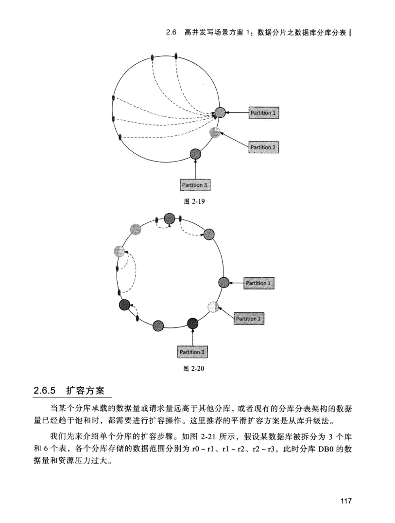亿级流量系统架构设计与实战 PDF 第 134 页