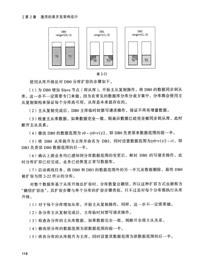 亿级流量系统架构设计与实战 PDF 第 135 页