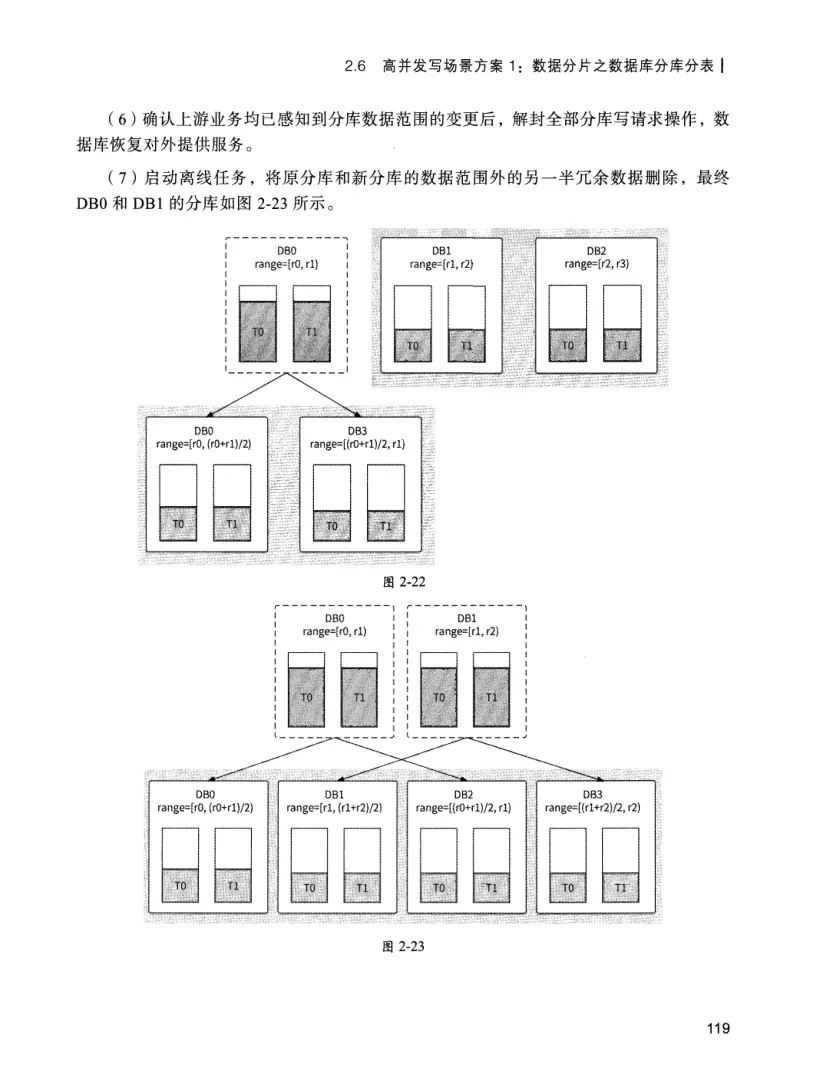 亿级流量系统架构设计与实战 PDF 第 136 页