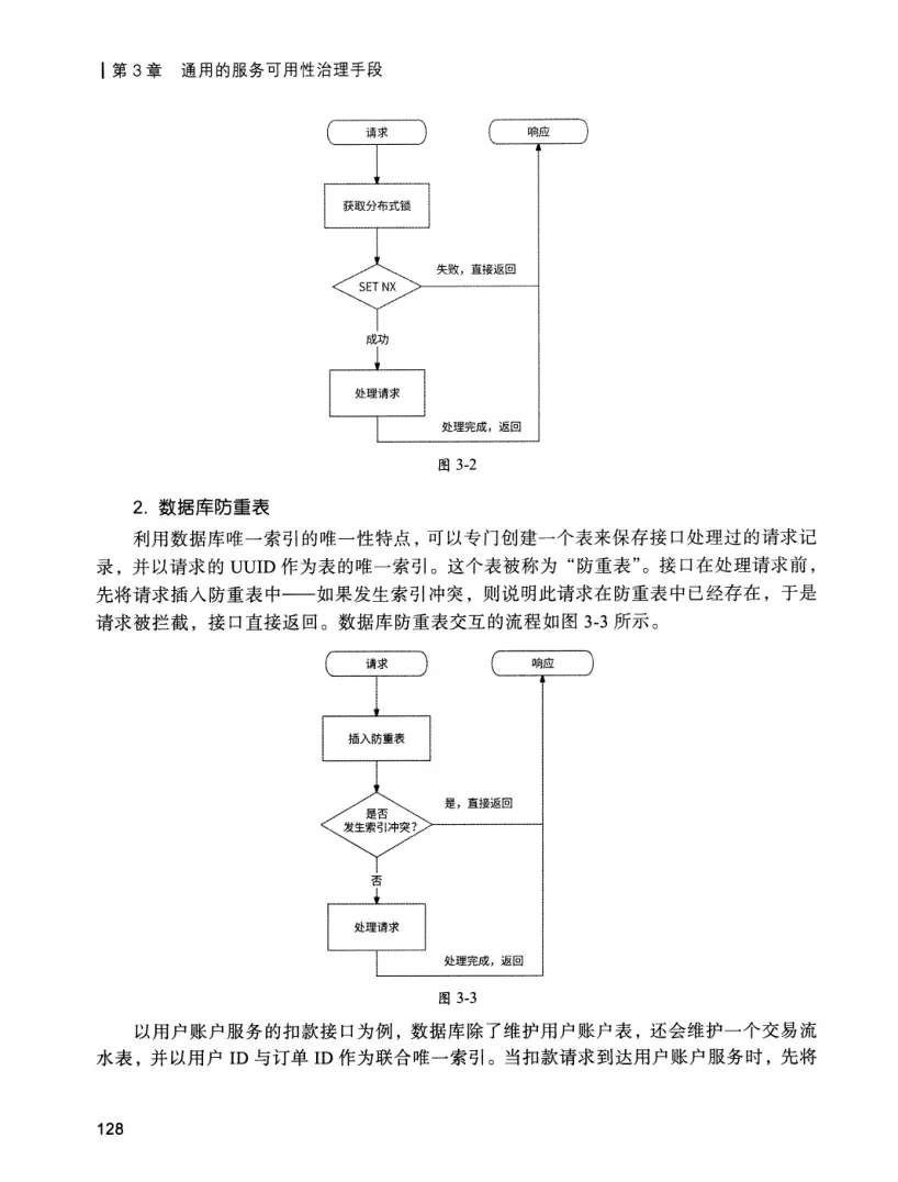 亿级流量系统架构设计与实战 PDF 第 145 页