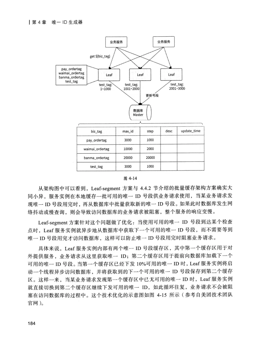 亿级流量系统架构设计与实战 PDF 第 201 页