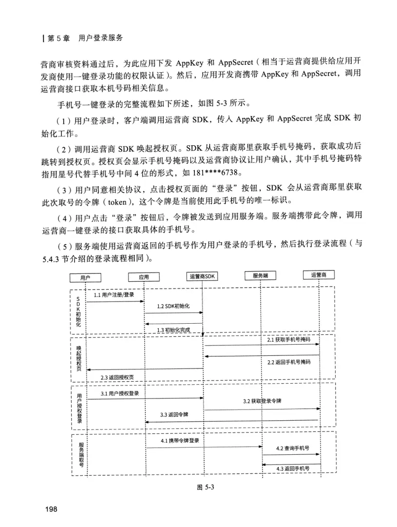 亿级流量系统架构设计与实战 PDF 第 215 页