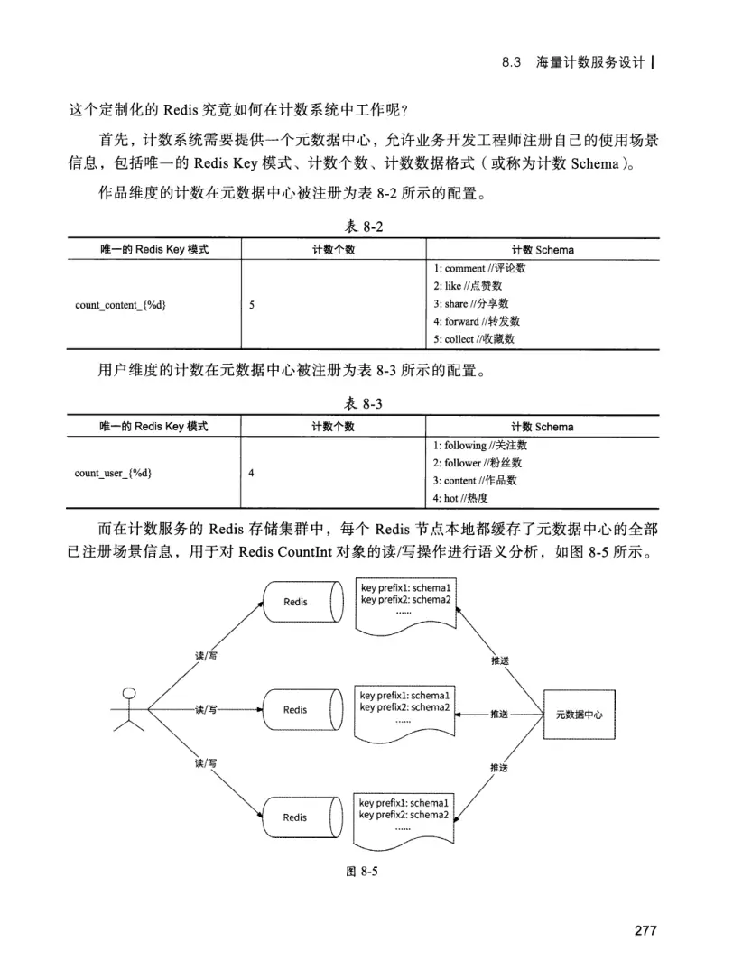 亿级流量系统架构设计与实战 PDF 第 294 页