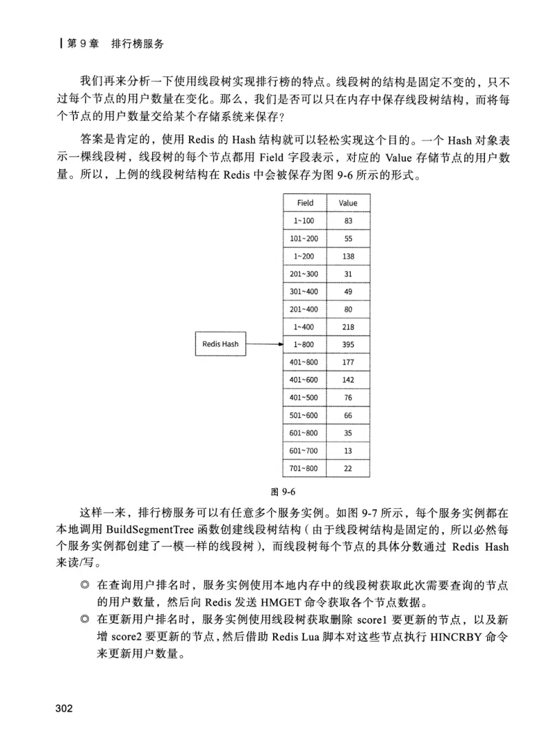 亿级流量系统架构设计与实战 PDF 第 319 页