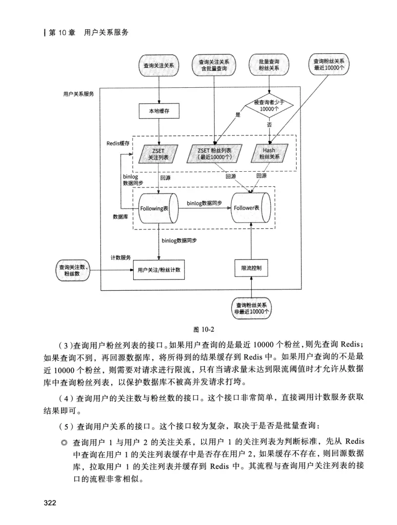 亿级流量系统架构设计与实战 PDF 第 339 页