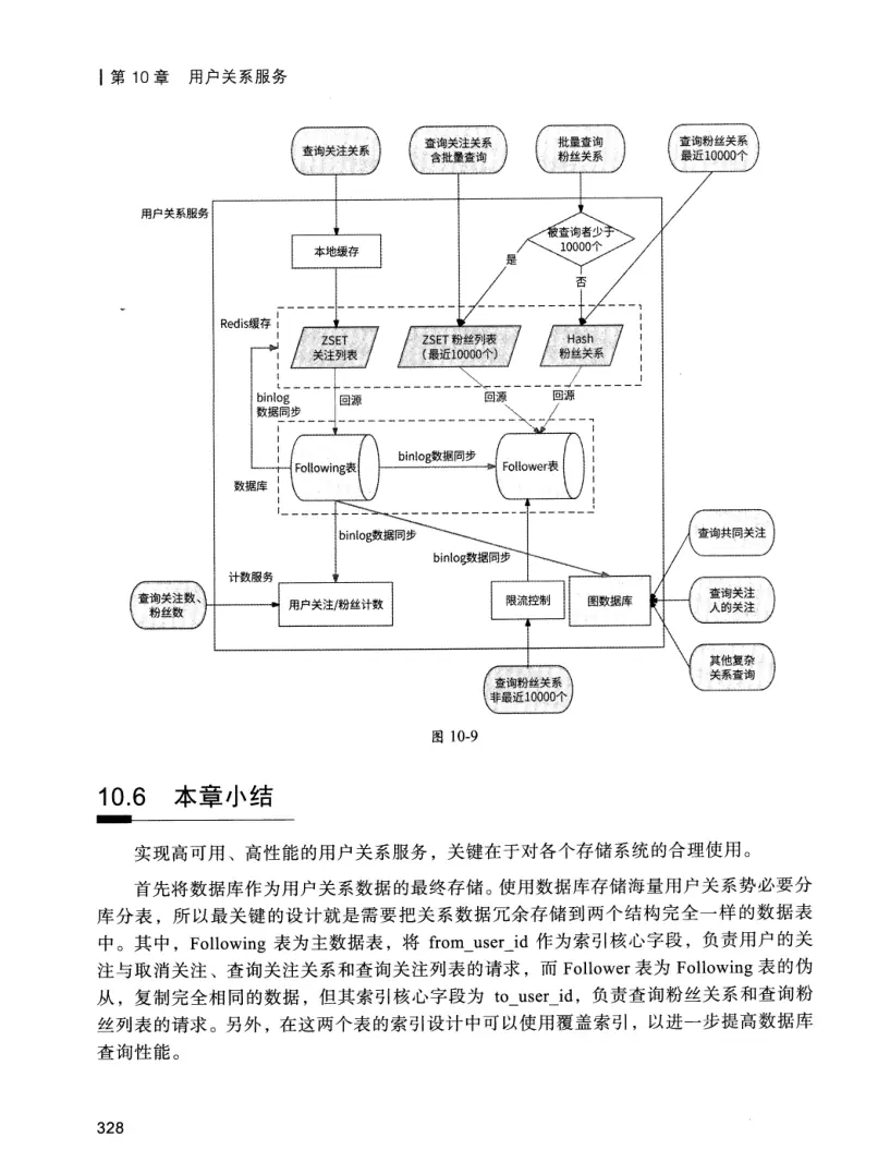 亿级流量系统架构设计与实战 PDF 第 345 页