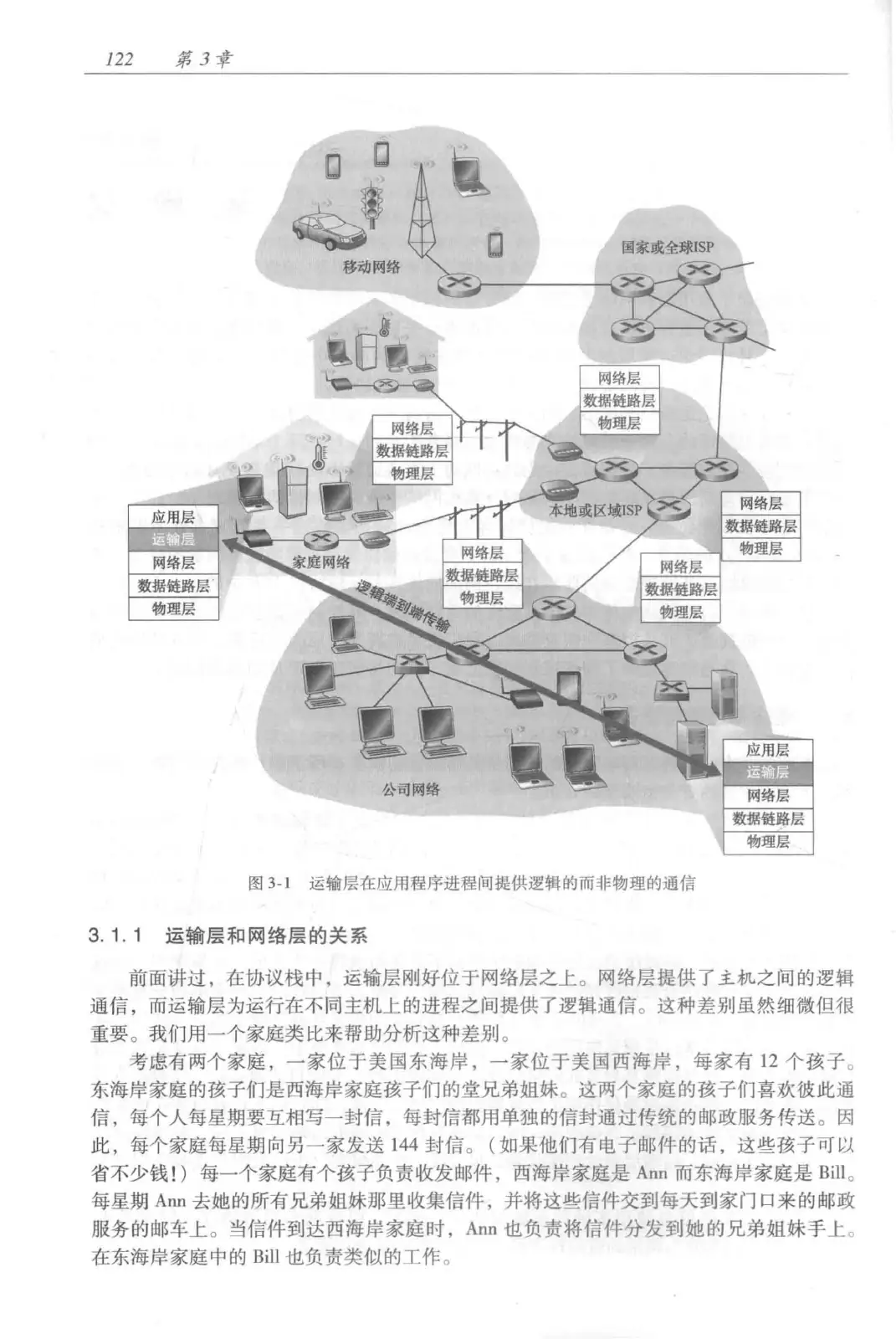计算机网络:自顶向下方法(第七版)中文版 PDF 第 140 页