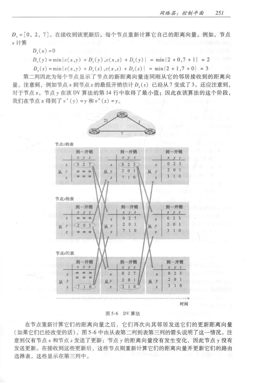 计算机网络:自顶向下方法(第七版)中文版 PDF 第 269 页