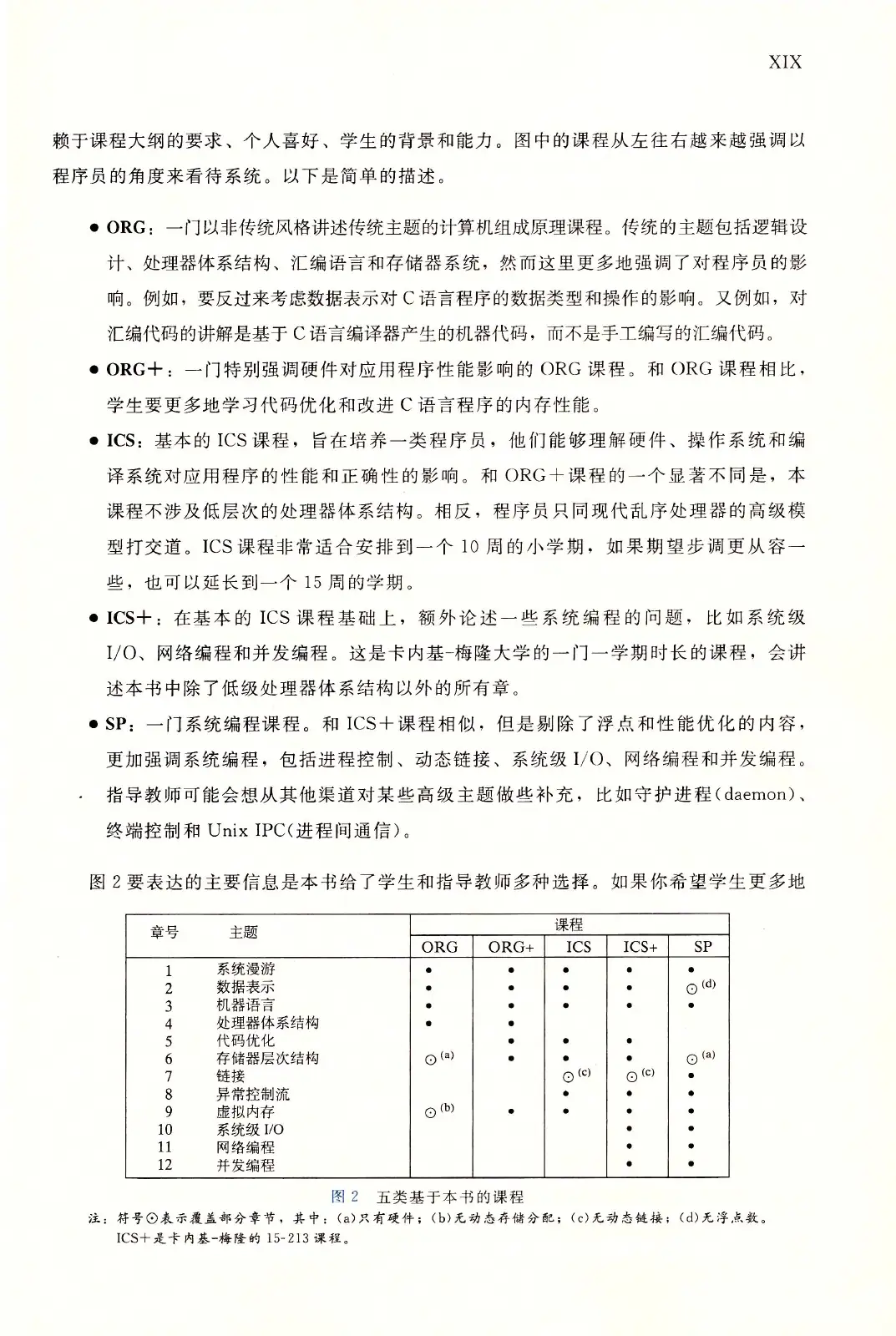 深入理解计算机系统(原书第3版) PDF 第 20 页