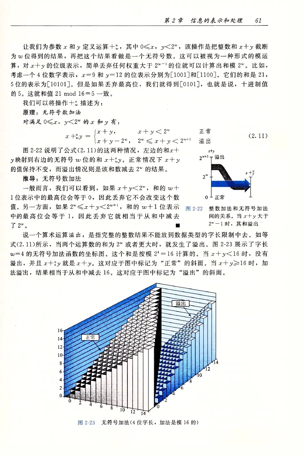 深入理解计算机系统（原书第3版） PDF 第 96 页