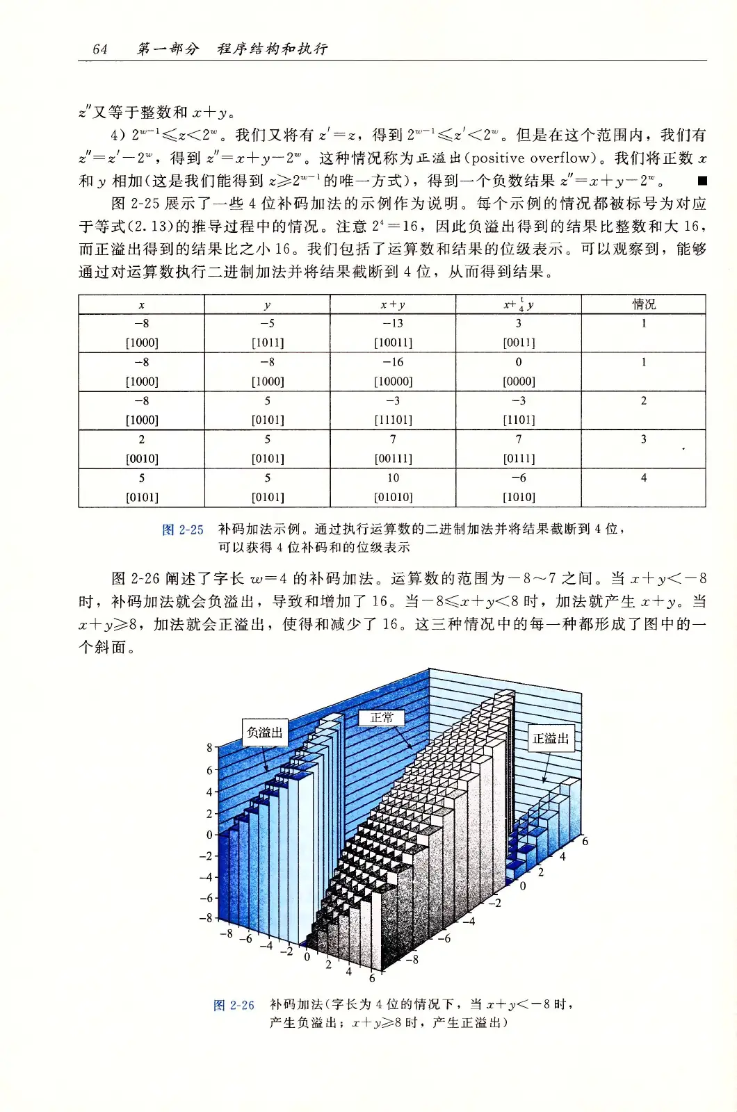 深入理解计算机系统（原书第3版） PDF 第 99 页