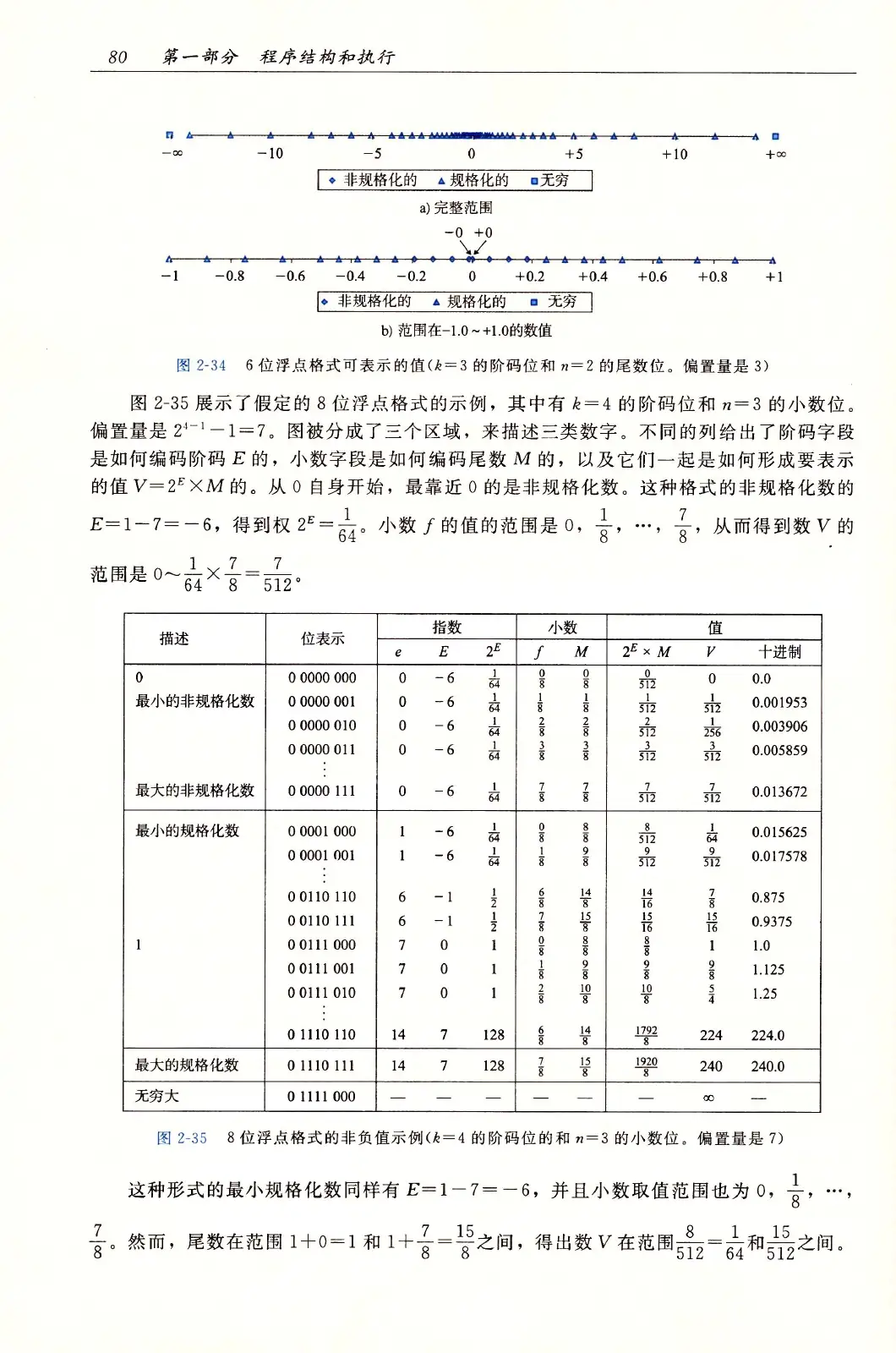 深入理解计算机系统（原书第3版） PDF 第 115 页