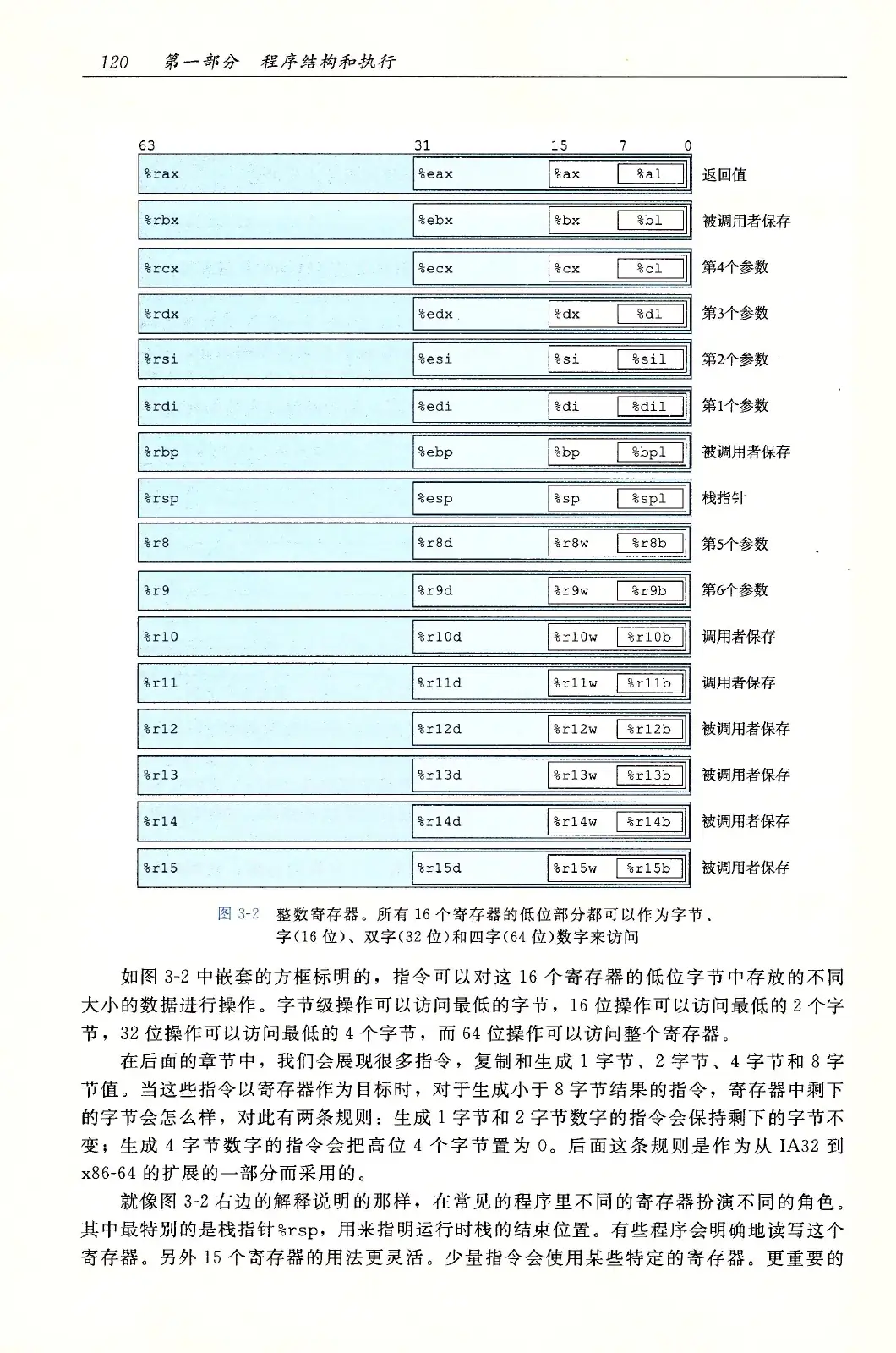 深入理解计算机系统(原书第3版) PDF 第 155 页