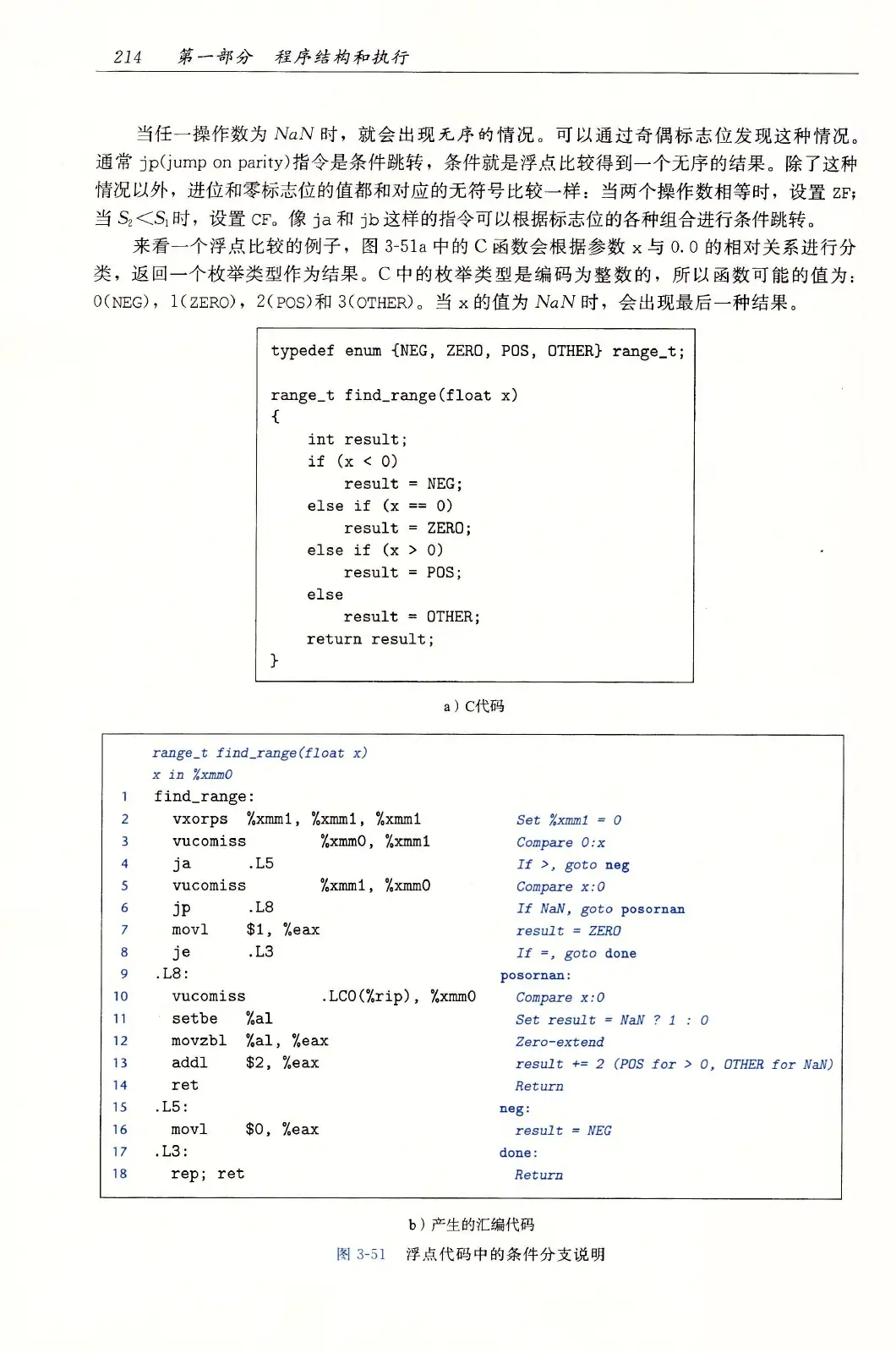 深入理解计算机系统(原书第3版) PDF 第 249 页