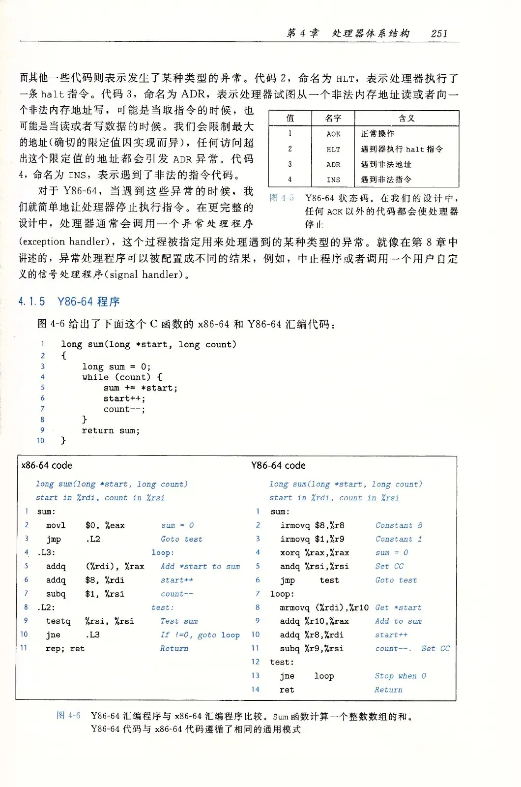 深入理解计算机系统(原书第3版) PDF 第 286 页