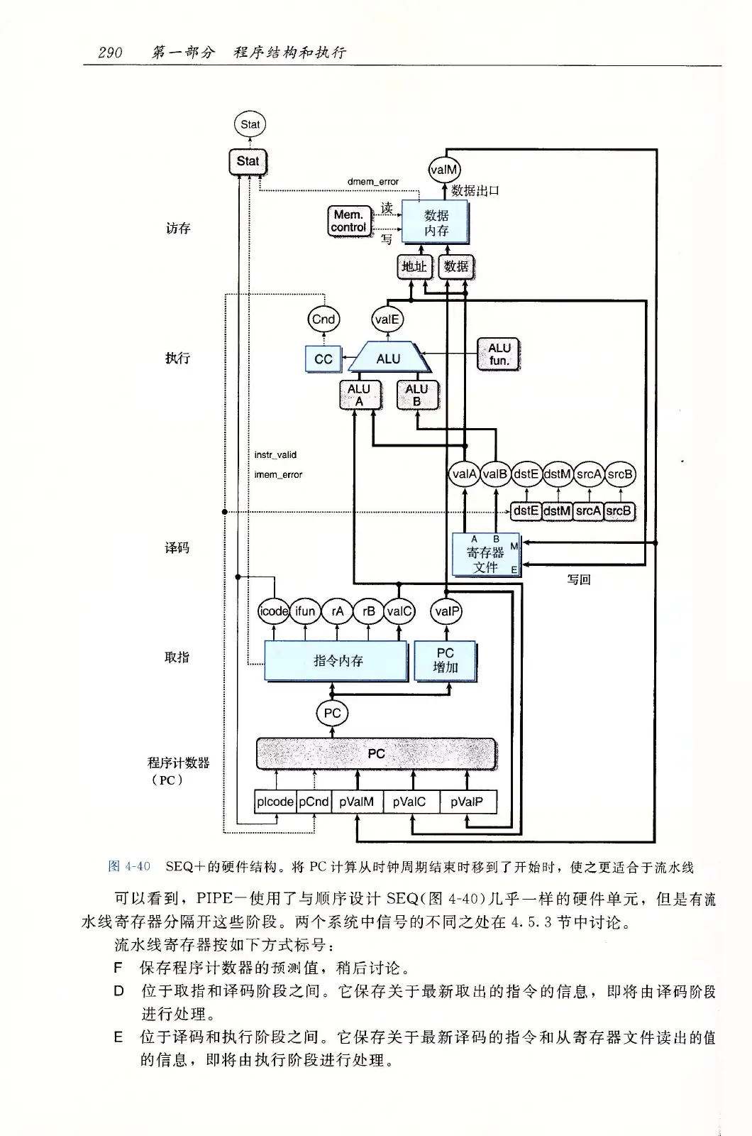 深入理解计算机系统(原书第3版) PDF 第 325 页