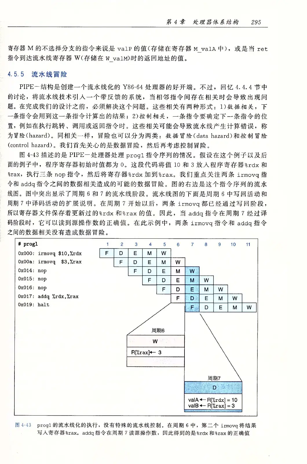 深入理解计算机系统(原书第3版) PDF 第 330 页