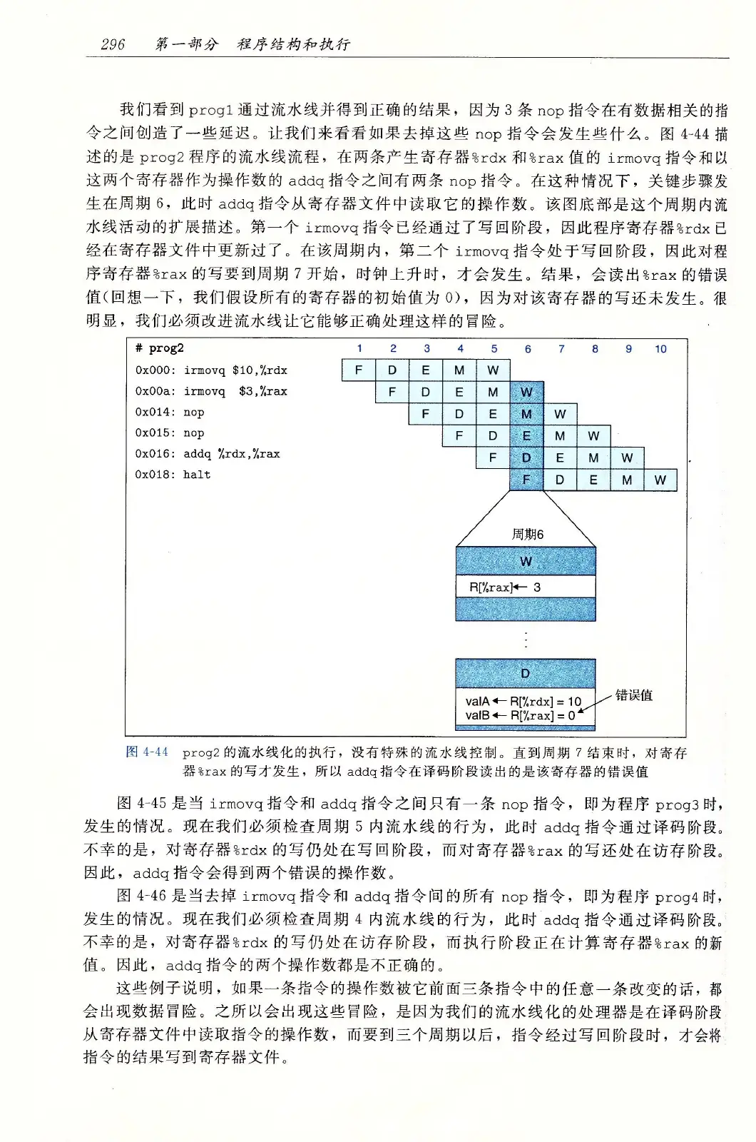 深入理解计算机系统(原书第3版) PDF 第 331 页