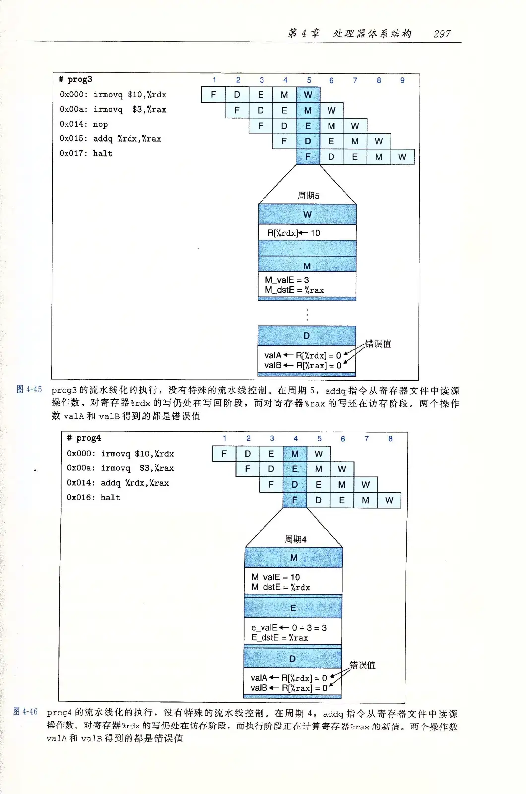 深入理解计算机系统(原书第3版) PDF 第 332 页