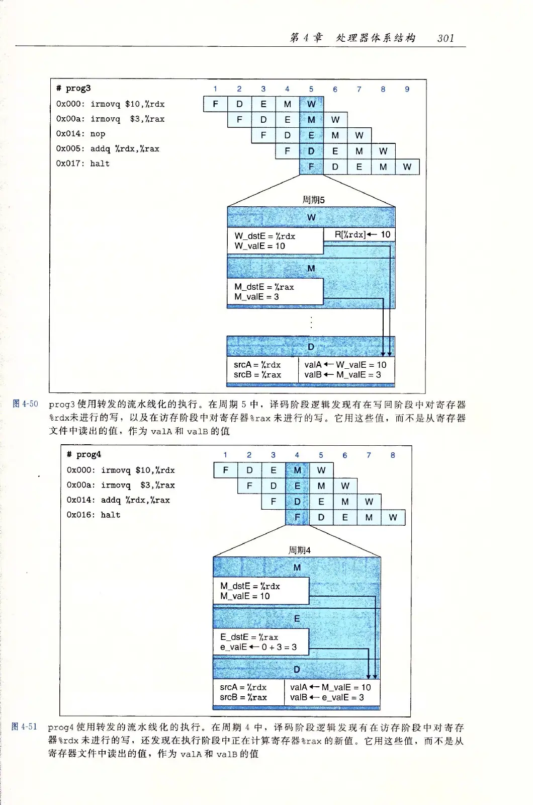 深入理解计算机系统(原书第3版) PDF 第 336 页