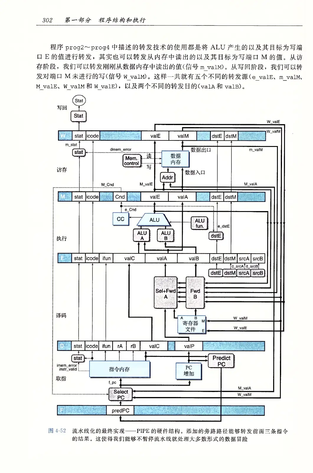 深入理解计算机系统(原书第3版) PDF 第 337 页