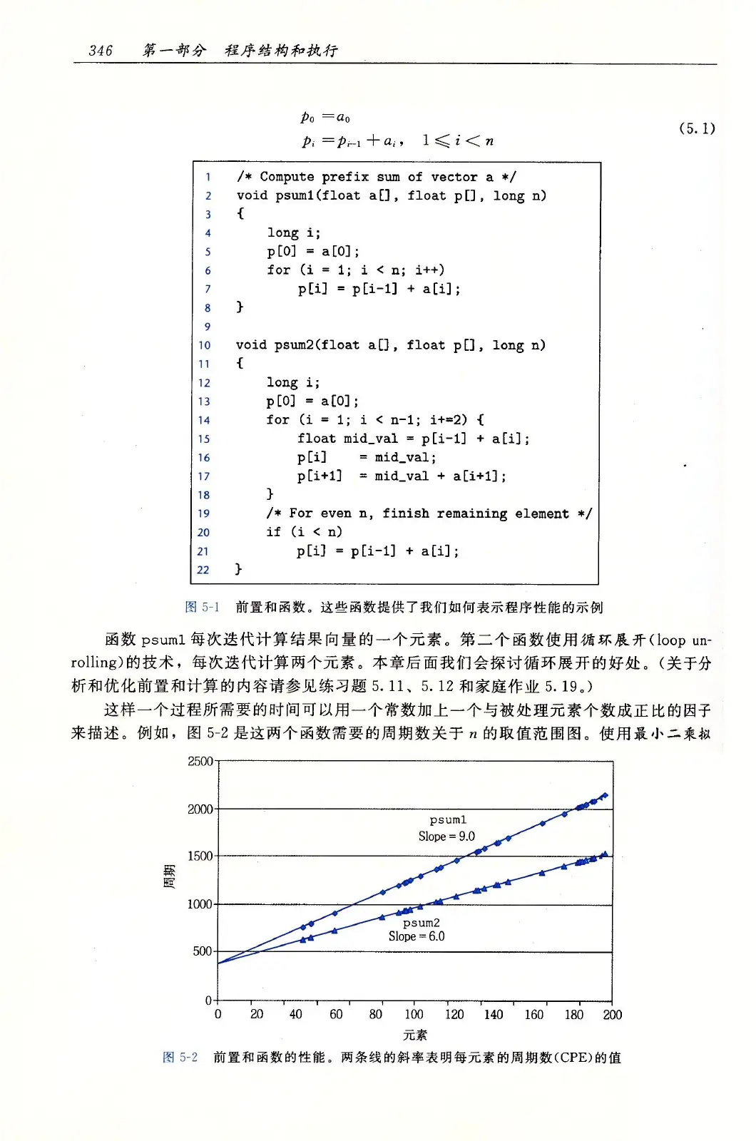深入理解计算机系统(原书第3版) PDF 第 381 页