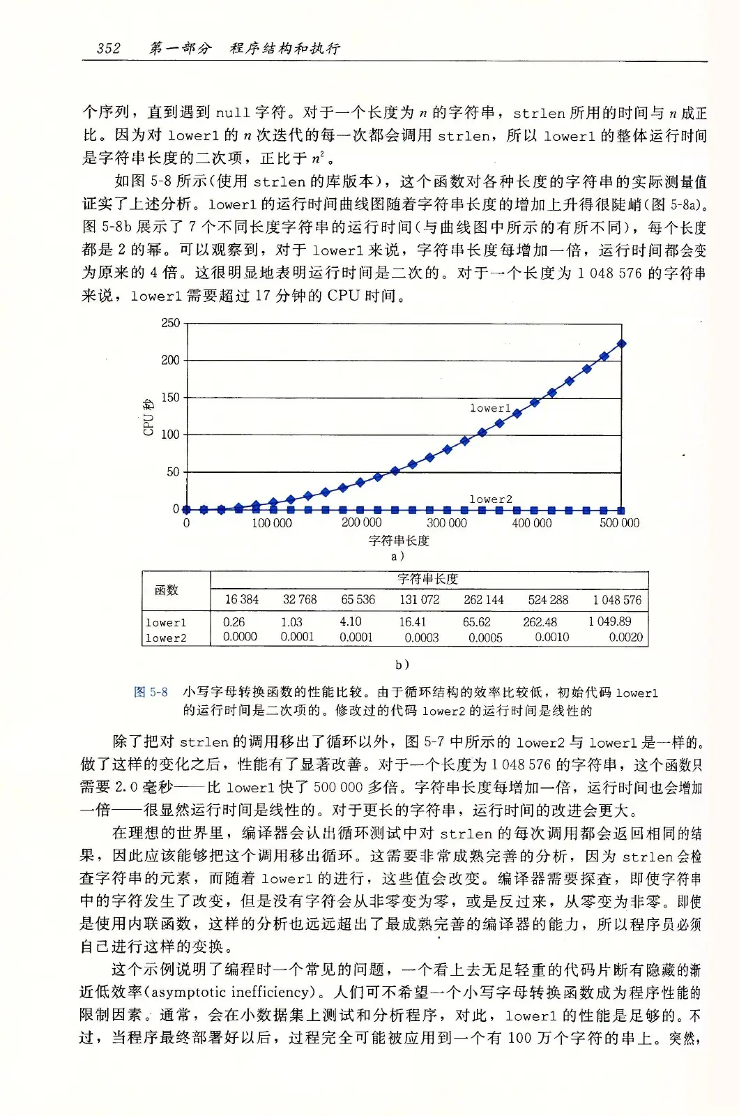 深入理解计算机系统(原书第3版) PDF 第 387 页