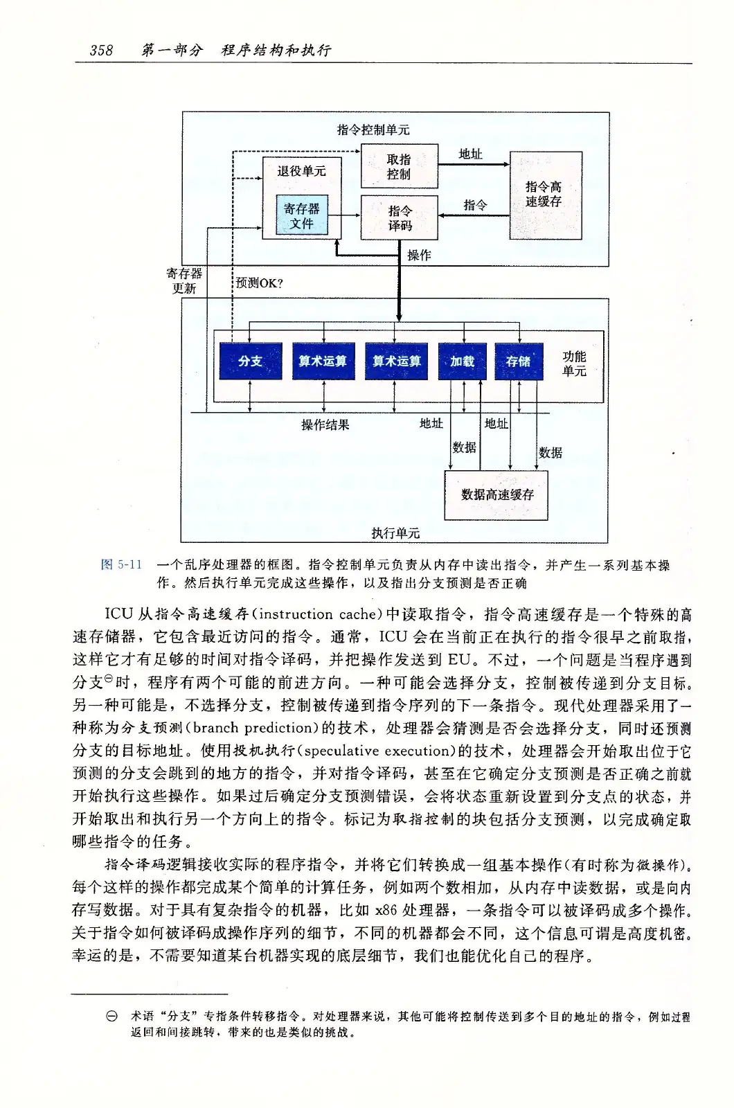 深入理解计算机系统(原书第3版) PDF 第 393 页