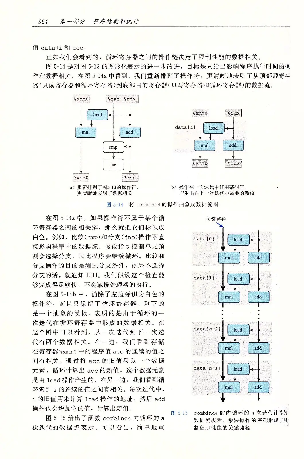 深入理解计算机系统(原书第3版) PDF 第 399 页
