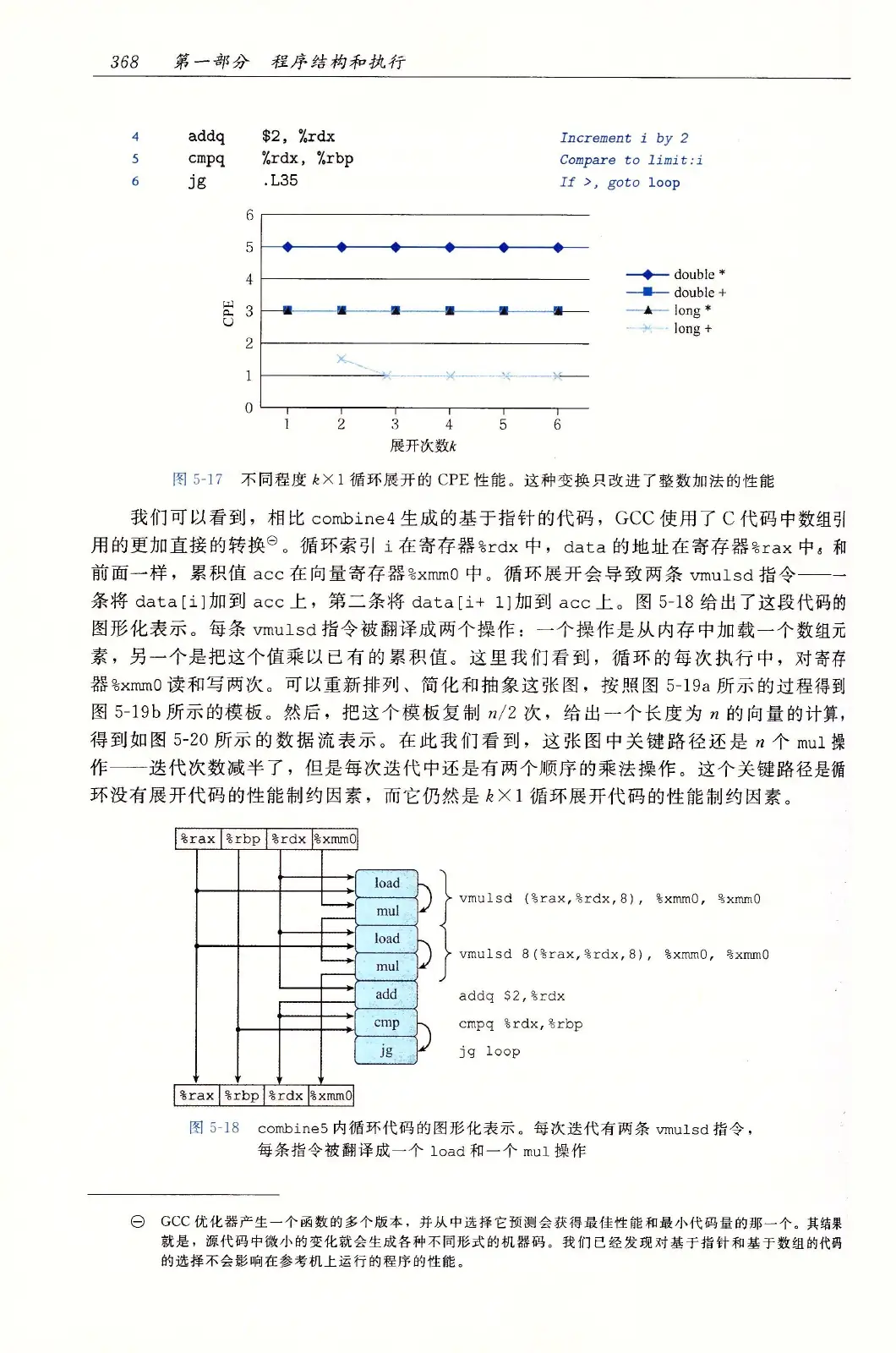 深入理解计算机系统(原书第3版) PDF 第 403 页